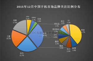 華為手機怎么樣？